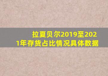 拉夏贝尔2019至2021年存货占比情况具体数据